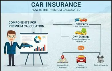 Major fасtоrѕ thаt will determіne саr іnѕurаnсе rates